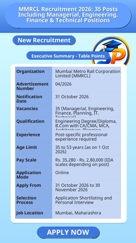 MMRCL Recruitment 2026: 35 Posts Including Managerial, Engineering, Finance & Technical Positions
