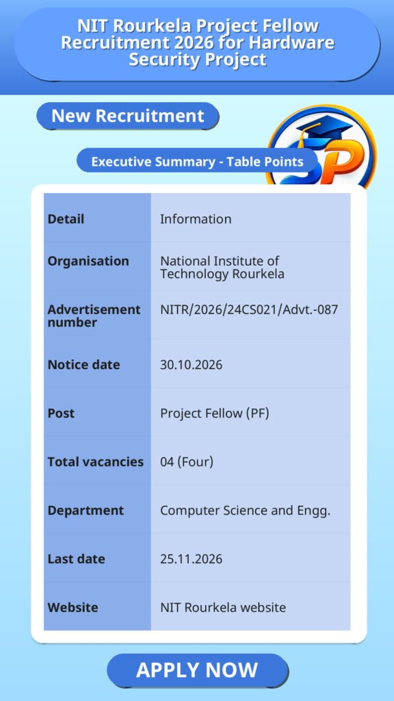 NIT Rourkela Project Fellow Recruitment 2026 for Hardware Security Project