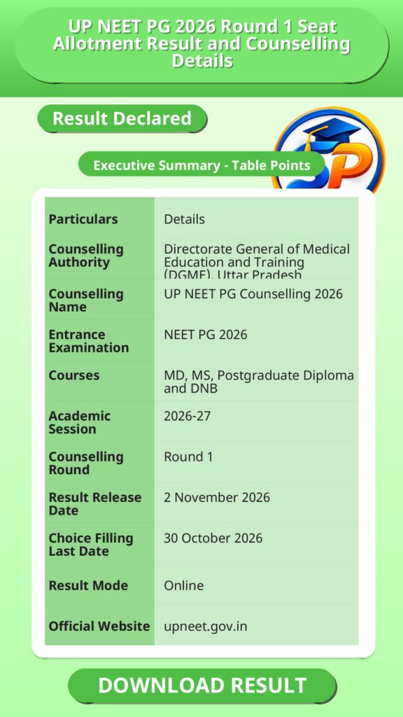 UP NEET PG 2026 Round 1 Seat Allotment Result and Counselling Details