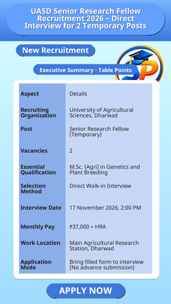 UASD Senior Research Fellow Recruitment 2026 – Direct Interview for 2 Temporary Posts