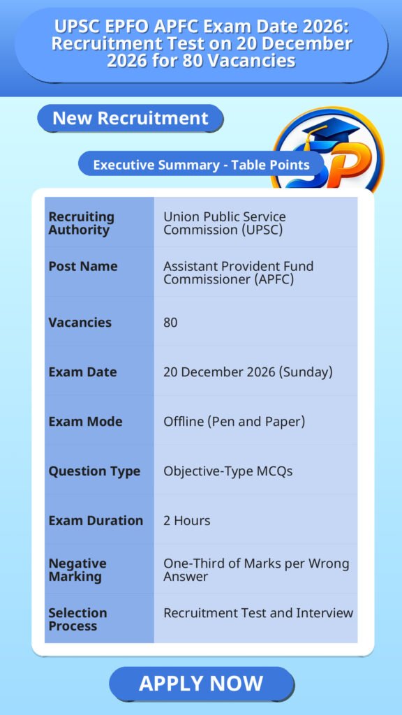 UPSC EPFO APFC Exam Date 2026: Recruitment Test on 20 December 2026 for 80 Vacancies