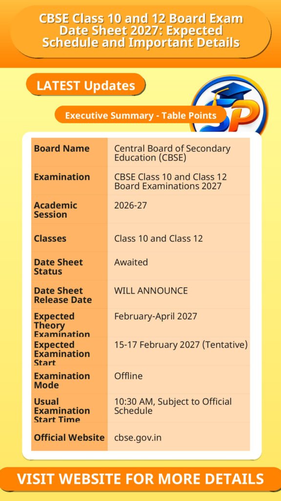 CBSE Class 10 and 12 Board Exam Date Sheet 2027: Expected Schedule and Important Details