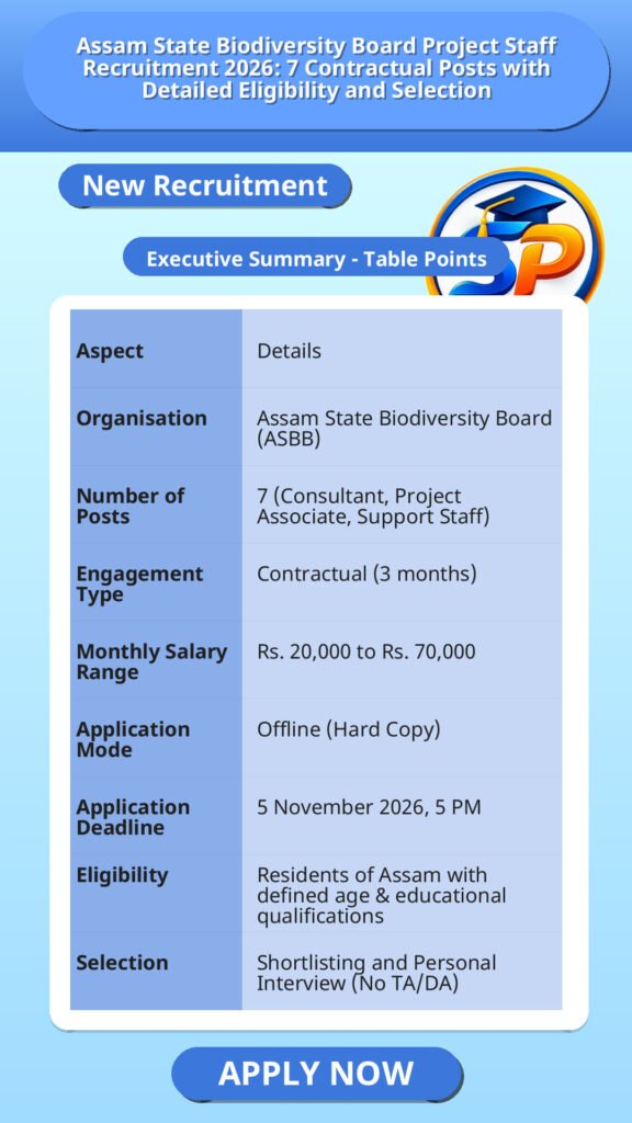 Assam State Biodiversity Board Project Staff Recruitment 2026: 7 Contractual Posts with Detailed Eligibility and Selection