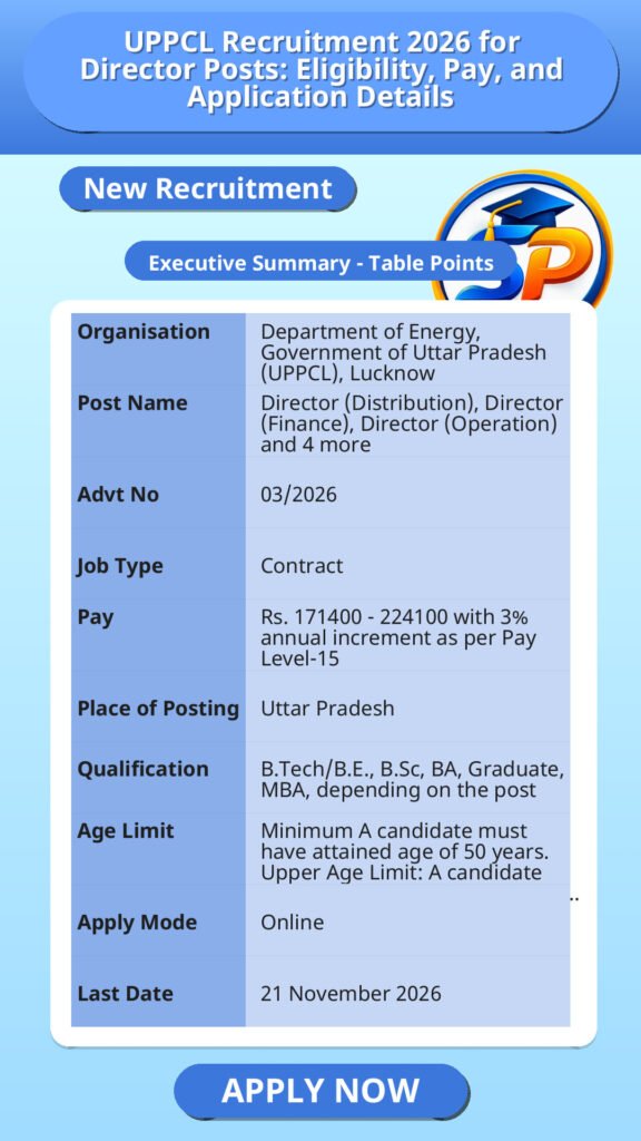 UPPCL Recruitment 2026 for Director Posts: Eligibility, Pay, and Application Details